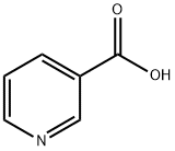 Acidum Nicotinic